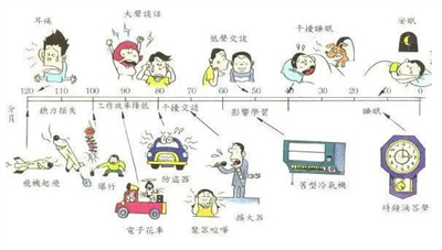 酒店室外冷卻塔噪聲對(duì)幾樓有影響噪音擾民怎么辦？